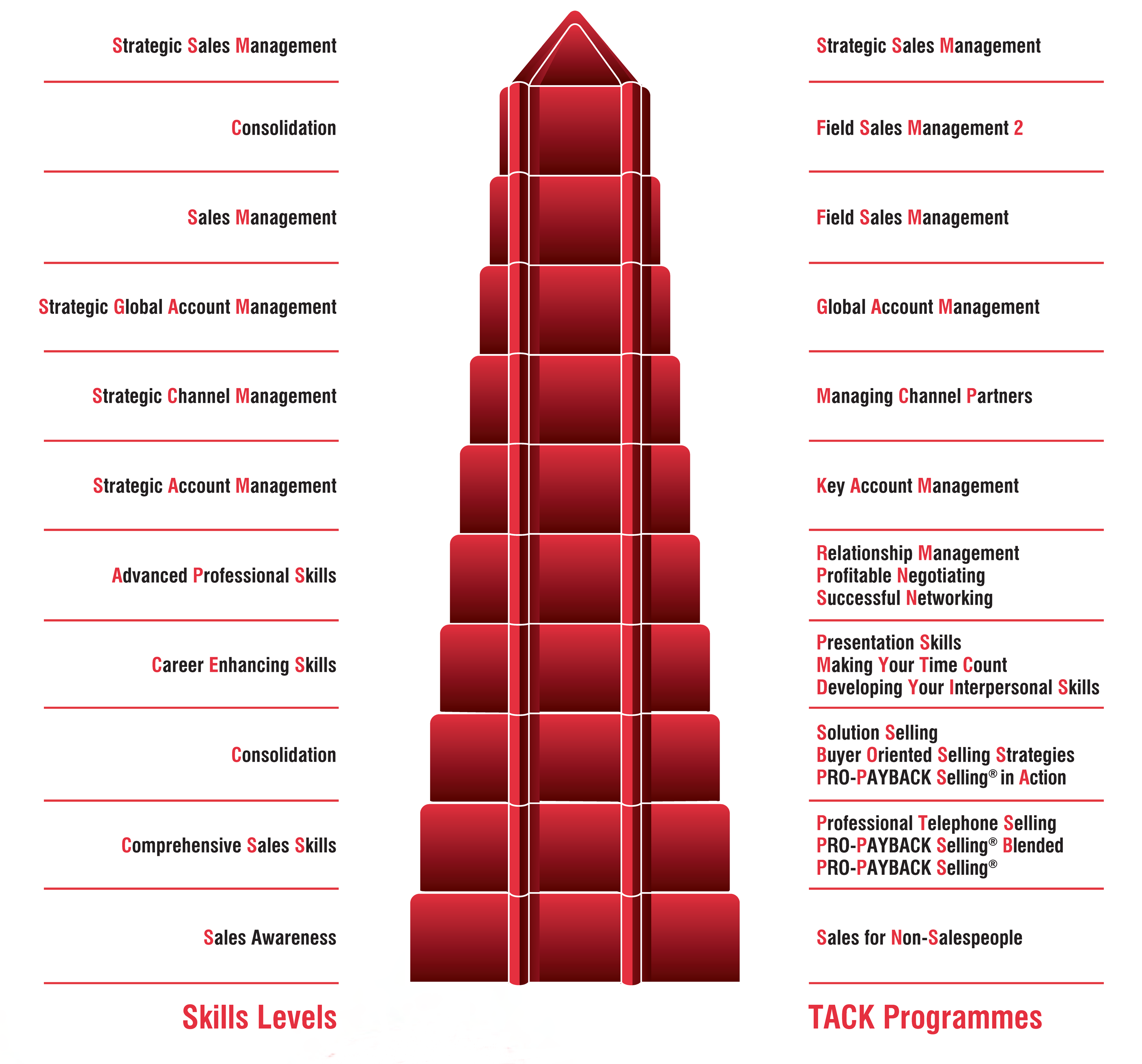 tack tower